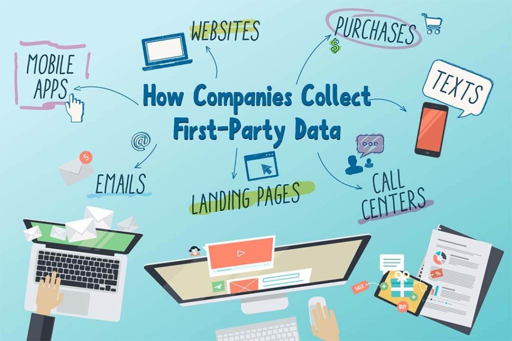how companies collect first-party data infographic
