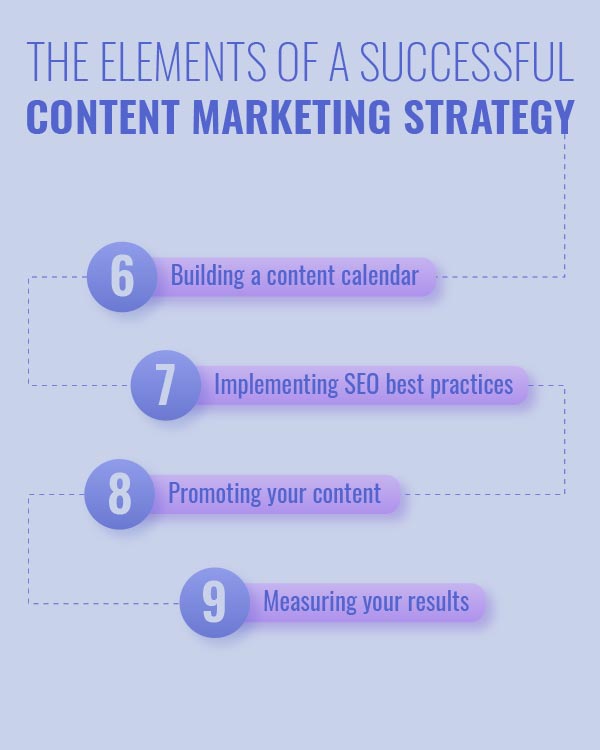 ISGBlog9ComponentsofaWinningContentStrategy03