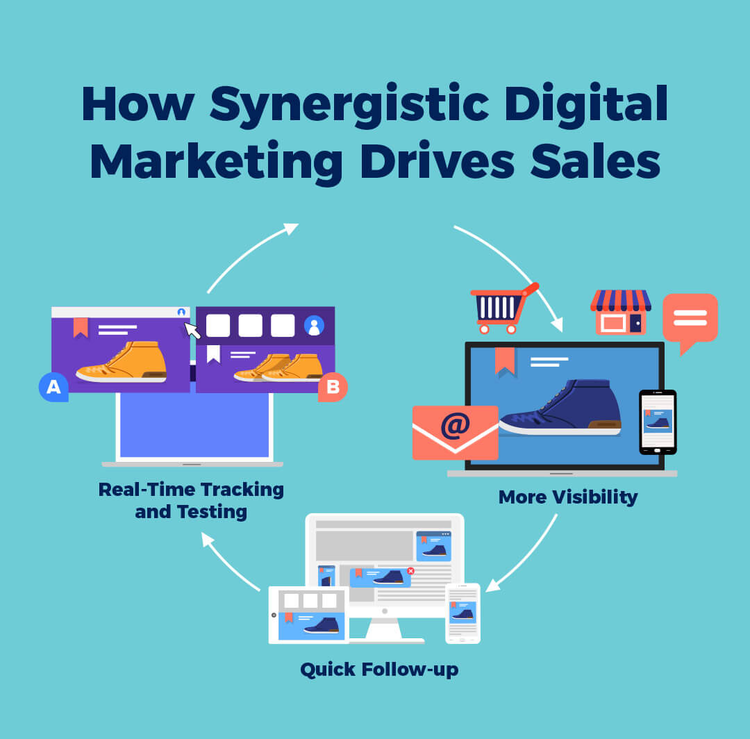how synergistic digital marketing drives sales