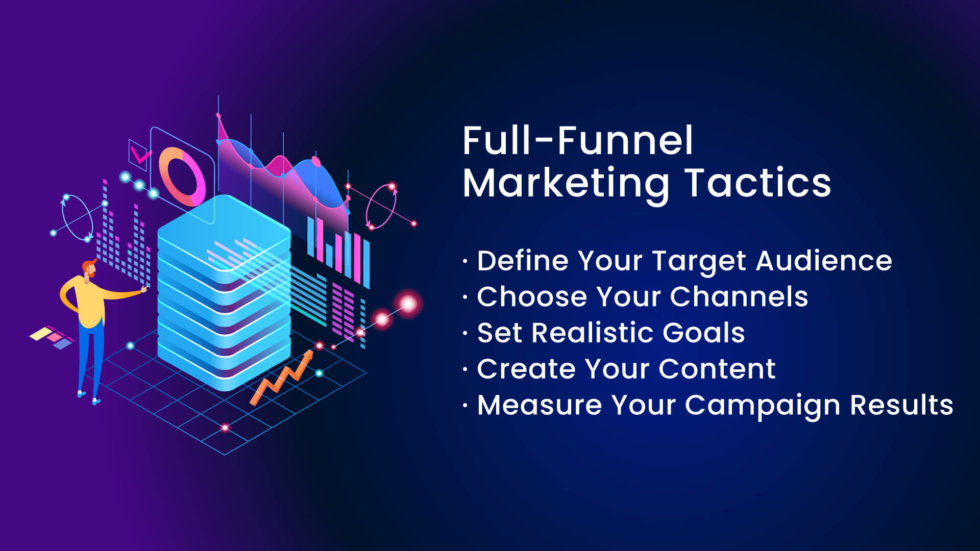 How to Build a Successful FullFunnel Marketing Strategy