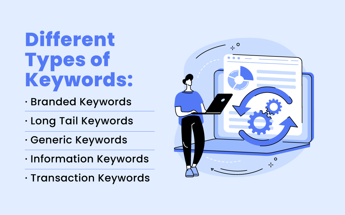 different types of keywords